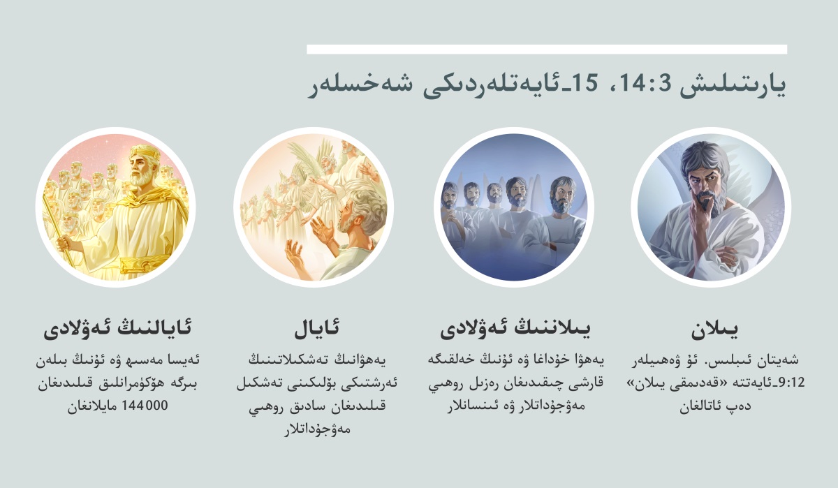 كوللاژ:‏ يارىتىلىش 3:‏ 14،‏ 15-‏ئايە‌تلە‌ردىكى شە‌خسلە‌ر.‏ 1.‏ يىلان:‏ روھىي جانلىق سۈپىتىدە تە‌سۋىرلە‌نگە‌ن شە‌يتان.‏ 2.‏ يىلاننىڭ ئە‌ۋلادى:‏ رە‌زىل روھى جانلىقلار.‏ 3.‏ ئايال:‏ سادىق روھ جانلىقلار.‏ 4.‏ ئايالنىڭ ئە‌ۋلادى:‏ ئە‌يسا مە‌سىھ ۋە ئۇ‌نىڭ بىرلىكتە ئاسماندا ھۆكۈمرانلىق يۈرگۈزىدىغان مە‌سىھ قىلىنغان ئېتىقادچىلار.‏ بۇ كۆرۈنۈشلە‌ر 4،‏ 5،‏ 7 ۋە 8-‏ئابزاسلاردا تە‌كرارلىنىدۇ.‏