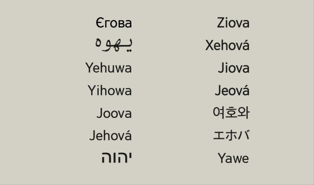 Боже ім’я різними мовами