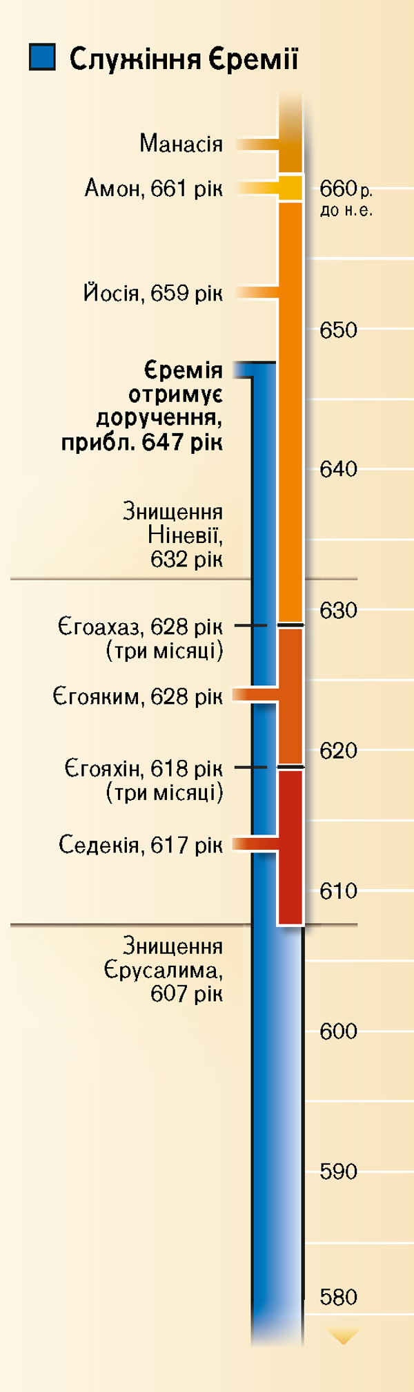 Таблиця на сторінці 19