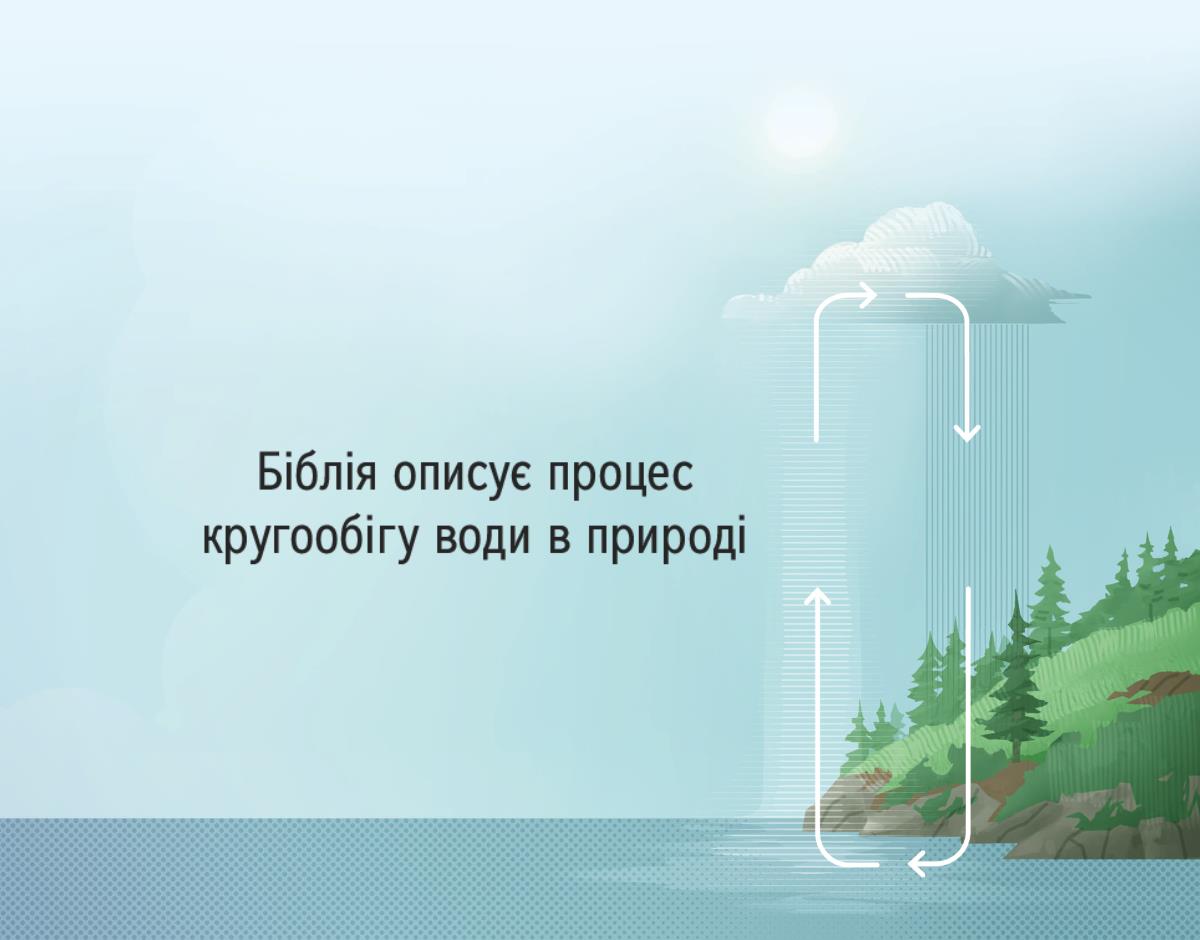 Біблія описує кругообіг води в природі. Стрілками показано замкнене коло руху води з суходолу в атмосферу і з атмосфери на суходіл.