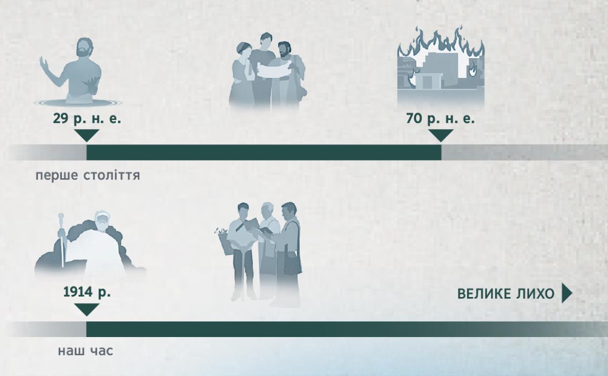 На часовій шкалі відображено рік прихильності з 29 р. н. е. до 70 р. н. е. та з 1914 р. до великого лиха