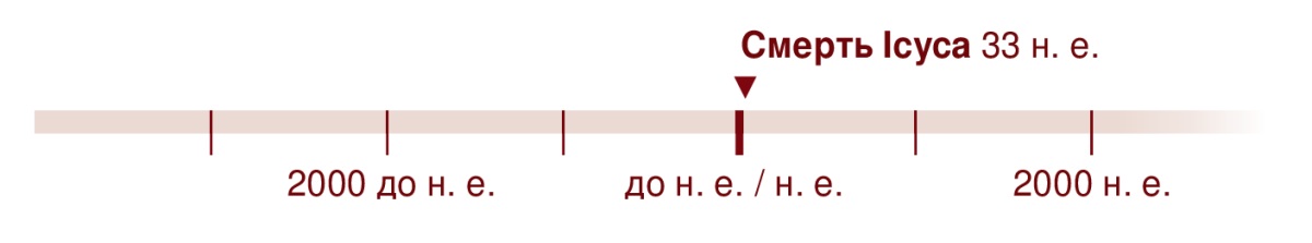 На хронологічній шкалі позначено 33 рік н. е. Смерть Ісуса.