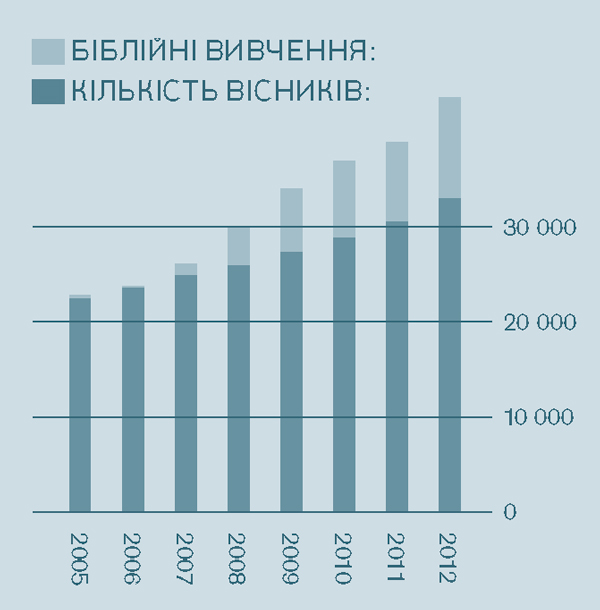 [Діаграма на сторінці 2]