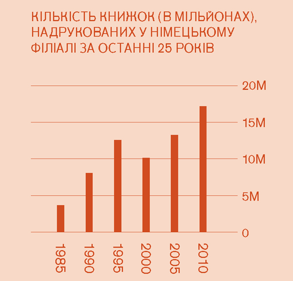 [Діаграма на сторінці 2]