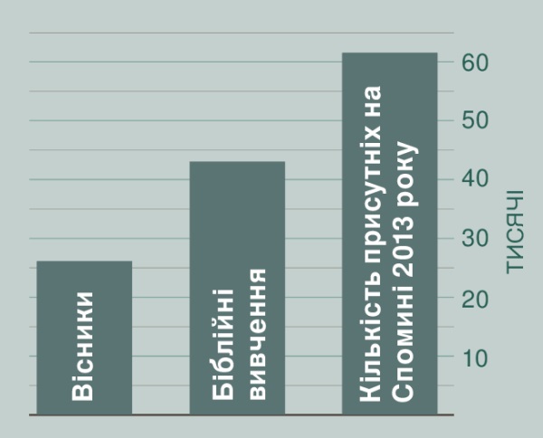 [Діаграма на сторінці 2]