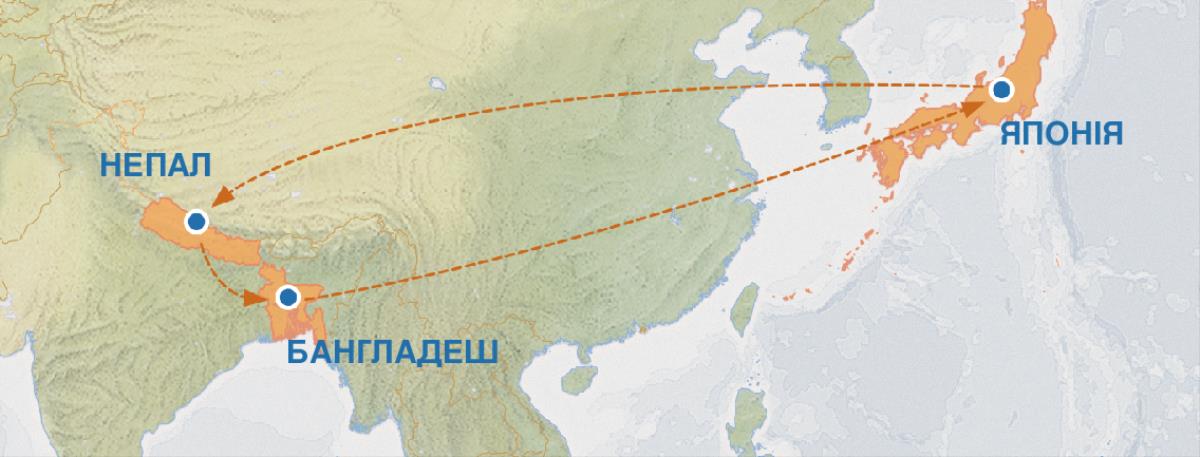 Карта, на якій показано маршрут з Японії до Непалу та Бангладеш і зворотний маршрут до Японії
