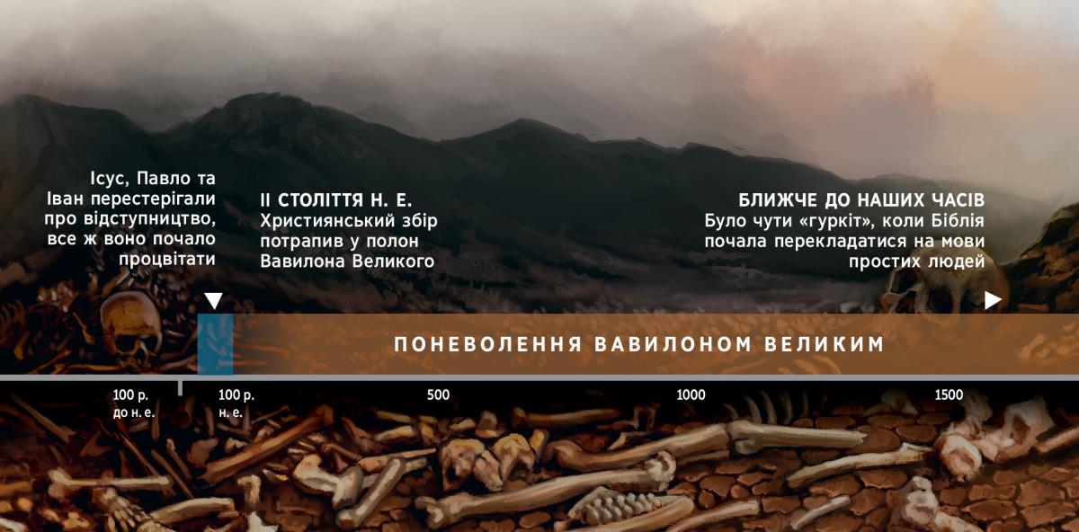 Хронологічна шкала, на якій показано поневолення Божого народу Вавилоном Великим починаючи з II століття н. е.