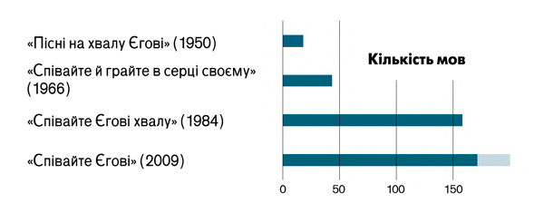 [Діаграма на сторінці 25]
