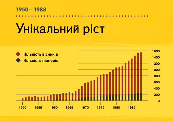 [Таблиця на сторінці 100]