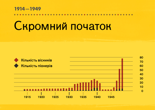 [Таблиця на сторінці 84]