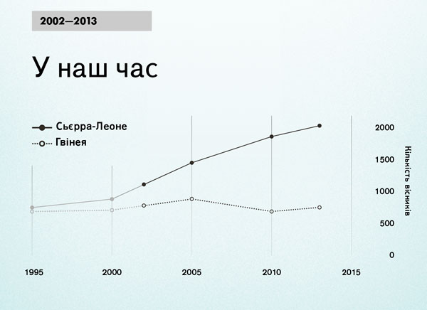 Діаграма на сторінці 154