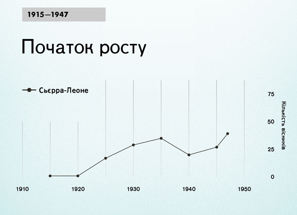 Діаграма на сторінці 86