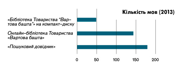 Діаграма на сторінці 19