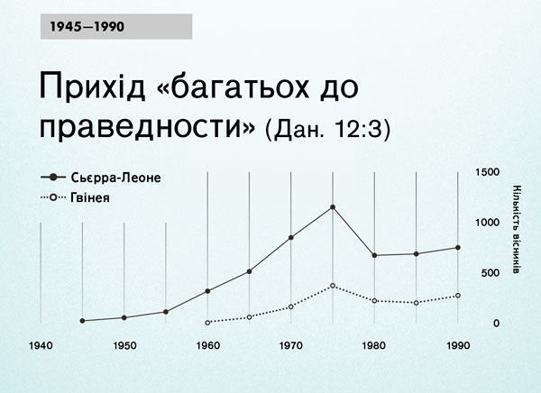 Діаграма на сторінці 102
