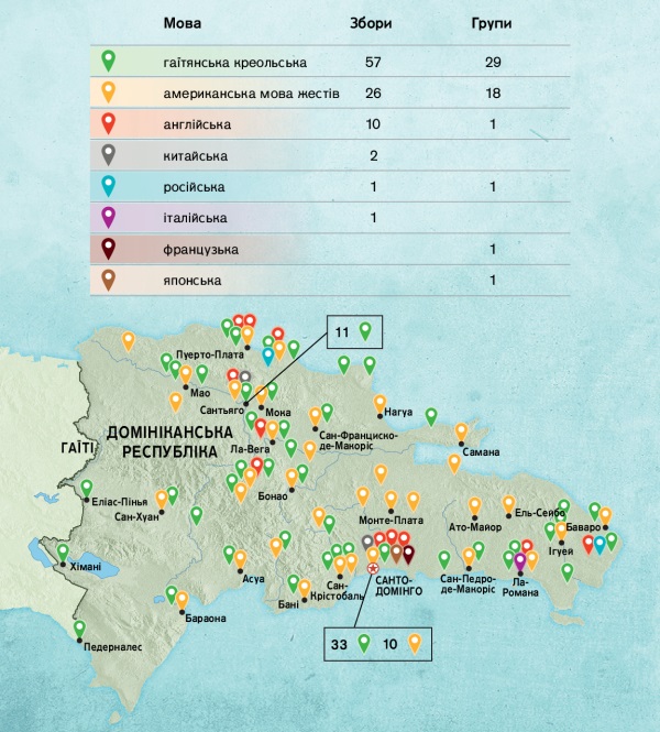 Таблиця на сторінці 136