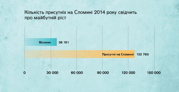 Діаграма на сторінці 137