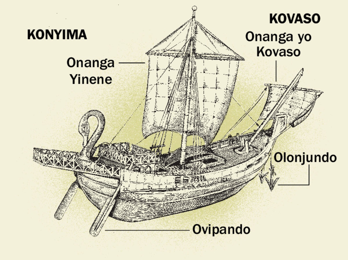 Onaviyu yimue yosimbu kuenda olonepa viayo vikuãla via velapo oku upisa konyima kuenda kovaso. 1. Ovipando. 2. Onanga yinene. 3. Olonjundo. 4. Onanga yo kovaso
