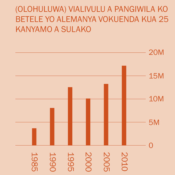 [Ociluvialuvia kemẽla 2]