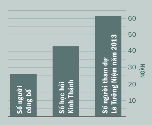 [Biểu đồ nơi trang 2]