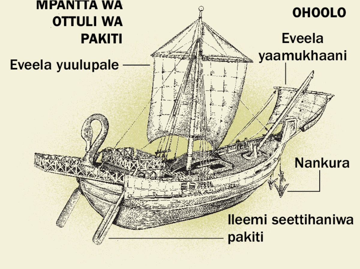 Pakiti a okathi wa khalai ni mipantta sawe mixexe. 1. Eveela yuulupale. 2. Eveela yaamukhaani. 3. Nankura. 4. Eleemi ya pakiti.