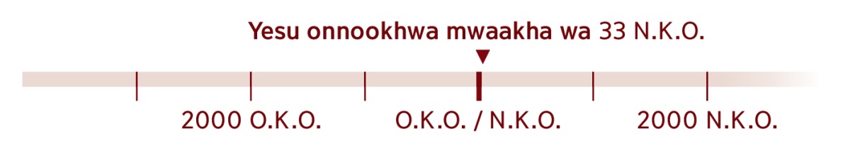 Ekaraafiku enooniherya mwaakha Yesu okhwiiye awe wa 33 N.K.O.
