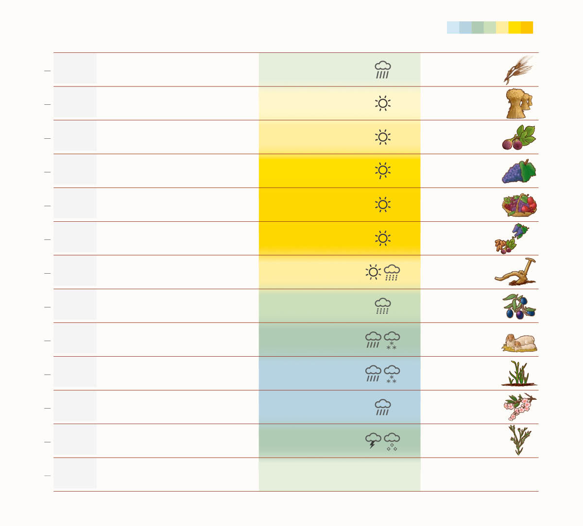 Un gráfico del calendario hebreo en el que aparecen los meses, las fiestas nacionales, las características del clima y las cosechas.