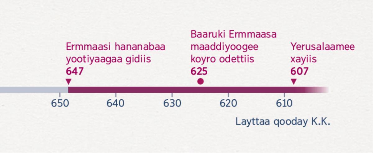 Ermmaasi hananabaa yootido wodiyaa, Baaruki Ermmaasa maaddiyoogaa doommido wodiyaanne Yerusalaamee xayido wodiyaa bessiyaabaa