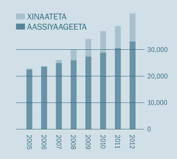 [Sinttaa 2n Deˈiya Misiliyaa]