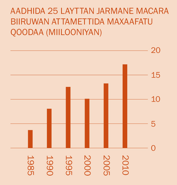 [Sinttaa 2n Deˈiya Misiliyaa]