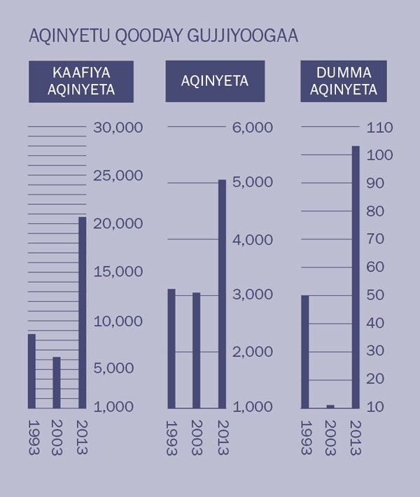 [Sinttaa 2n deʼiya sanxxarazhiyaa]