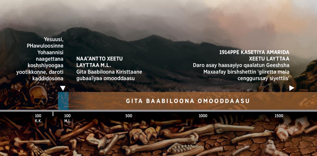 Naaˈˈantto xeetu layttaa M.Lppe doommada Gita Baabiloona Xoossaa asaa omooddido wodiyaa bessiya malaataa