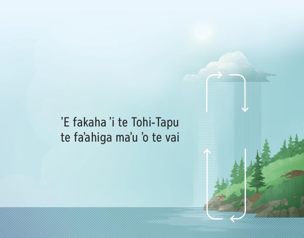 ʼE fakaha ʼi te Tohi-Tapu te faʼahiga maʼu ʼo te vai. Ko he pāki ʼe fakaha ai pe ʼe maʼu feafeaʼi te vai.