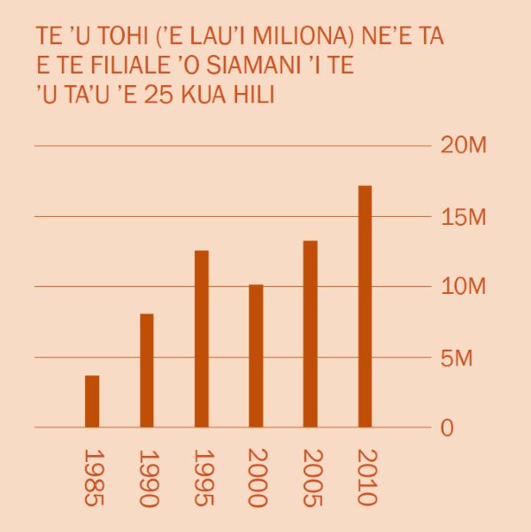 [Paki ʼo te pasina 2]