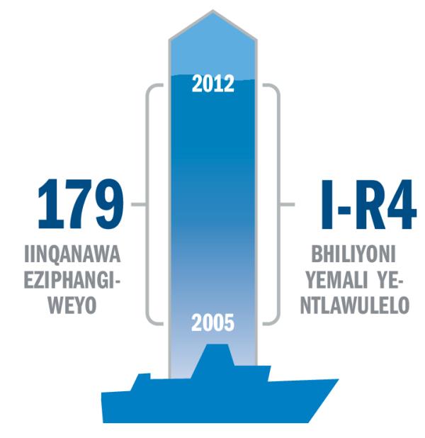 Igrafu ebonisa iinqanawa eziphangiweyo, nemali eye yabizwa ukuze zikhululwe