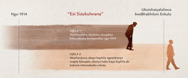 Ubalo-maxesha ‘lwesi sizukulwana’ kuthethwa ngaso kwisiprofeto sikaYesu esikuMateyu 24:32-34