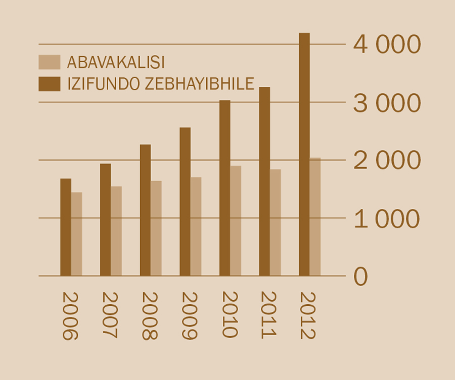 [Igrafu ekwiphepha 2]