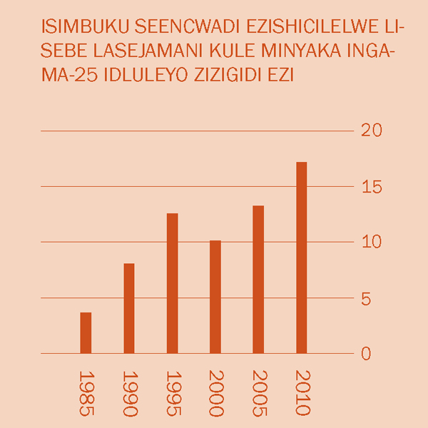 [Igrafu ekwiphepha 2]