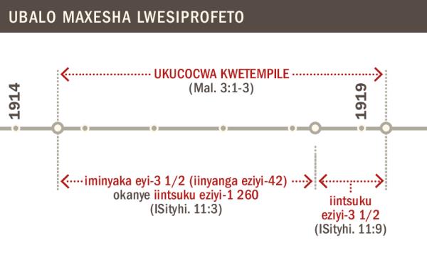 Ubalo-maxesha lokucocwa kwetempile ukususela ngo-1914 ukusa ngo-1919