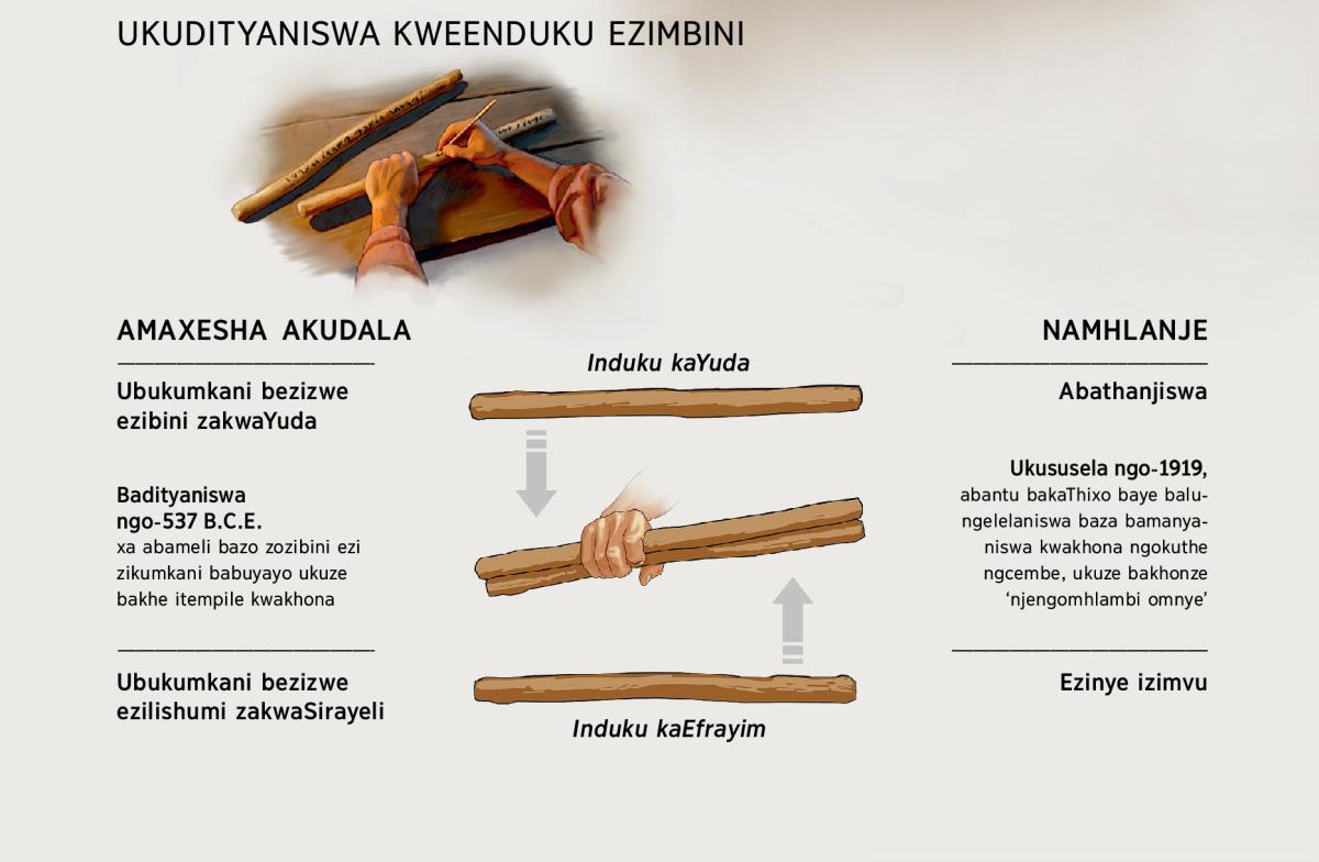 Iinduku ezimbini ziba yinduku enye—⁠kwimihla yakudala nakule mihla yethu