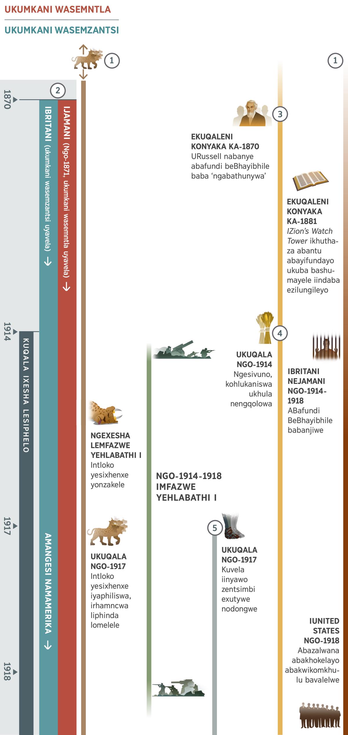 Itshathi 1 kweziyi-4, ibonisa iziprofeto ezenzeka ngexesha elinye ngexesha lesiphelo, ukuqala ngo-1870 ukuya kutsho ngo-1918. Ixesha lesiphelo liqala ngo-1914 ukuya phambili. Isiprofeto 1: Irhamncwa elineentloko ezisixhenxe livela kuqala kule tshathi. KwiMfazwe Yehlabathi I, intloko yalo yesixhenxe iyonzakala. Ukususela ngo-1917 intloko yalo yesixhenxe iyaphola, nalo liyachacha. Isiprofeto 2: Ukumkani wasemntla ubonakala ngo-1871, owasemzantsi ngo-1870. Ngo-1871 ukumkani wasemntla uye wavela sele eyiJamani. Ekuqaleni ukumkani wasemzantsi ebeyiBritani kodwa ngo-1917 uye waliGunya Lehlabathi LamaNgesi NamaMerika. Isiprofeto 3: Ekuqaleni konyaka ka-1870, uRussell nabanye abafundi beBhayibhile baba ‘ngabathunywa.’ Ekuqaleni konyaka ka-1881, iZion’s Watch Tower ikhuthaza abantu abayifundayo ukuba bashumayele iindaba ezilungileyo. Isiprofeto 4: Ukuqala ngo-1914, ngesivuno, kohlukaniswa ukhula nengqolowa. Isiprofeto 5: Ukuqala ngo-1917, kuvela iinyawo zentsimbi exutywe nodongwe. Kuboniswa izinto ezenzeka ngo-1914 ukuya ku-1918, kwiMfazwe Yehlabathi I. Izinto ezenzeka kubantu bakaYehova: Ngo-1914 ukuya ku-1918, aBafundi BeBhayibhile eBritani naseJamani babanjiwe. Ngo-1918, abazalwana abakhokelayo abakwiBheteli eseBrooklyn bavalelwe.