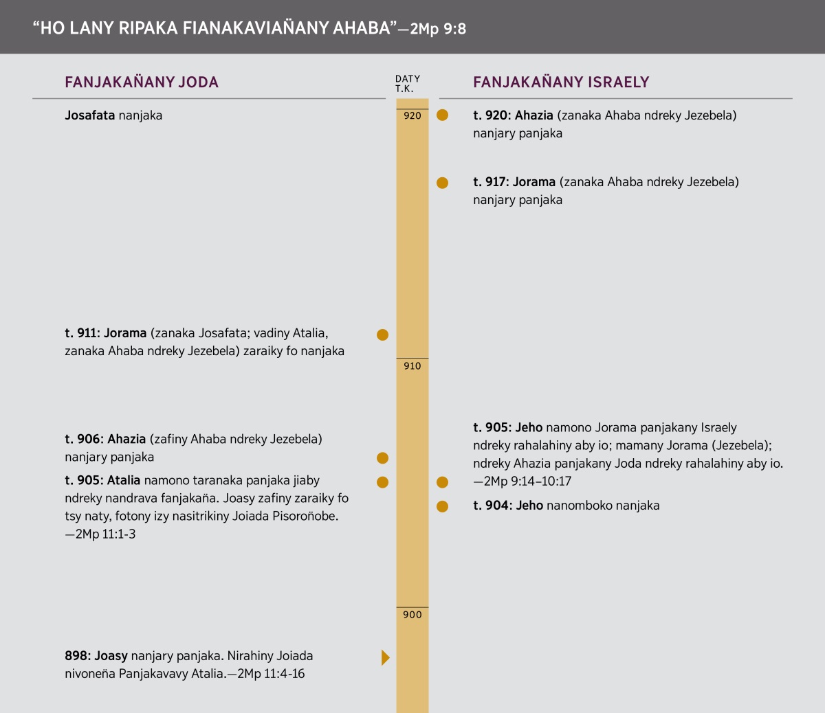 “Ho Lany Ripaka Fianakavian̈any Ahaba.” Tantarany Fianakavian̈any Ahaba.