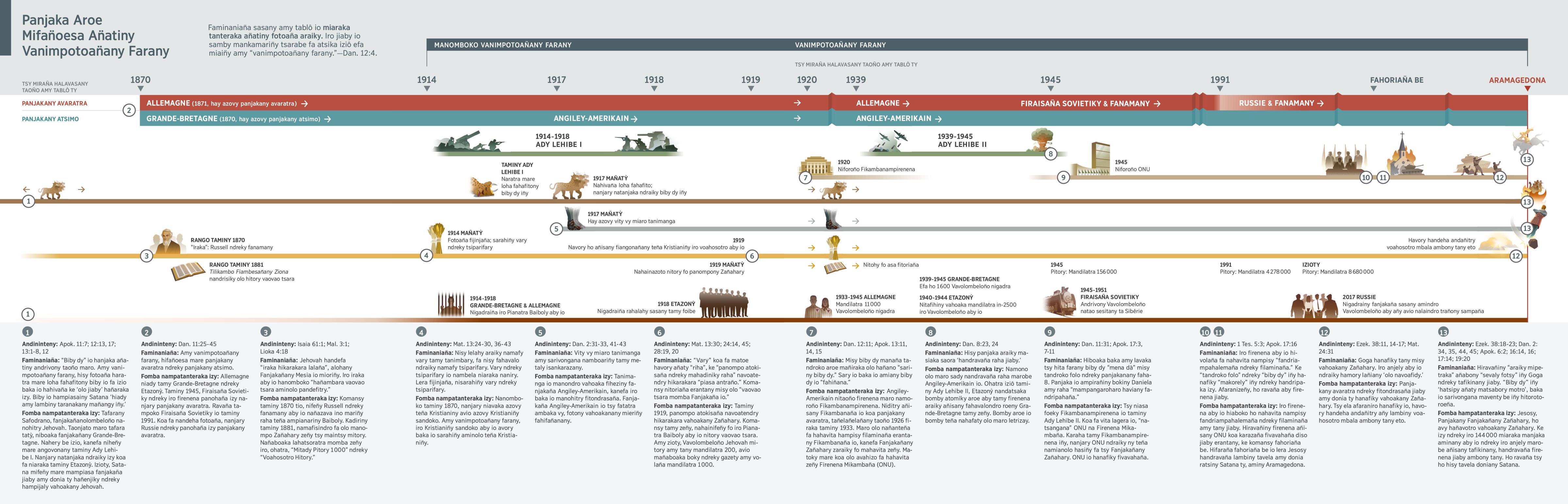 Sary man̈azava faminanian̈a momba panjakany avaratra ndreky panjakany atsimo rango taminy 1870 firaka iziô.
