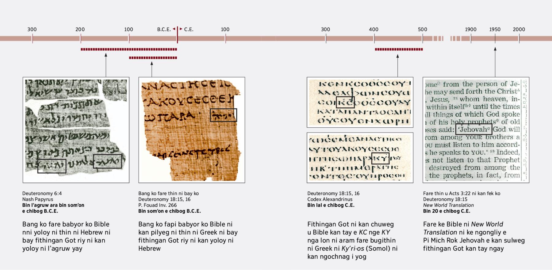 Boch e thin nu Bible ni kan yoloy ni thin ni Hebrew, nge Greek, nge Meriken