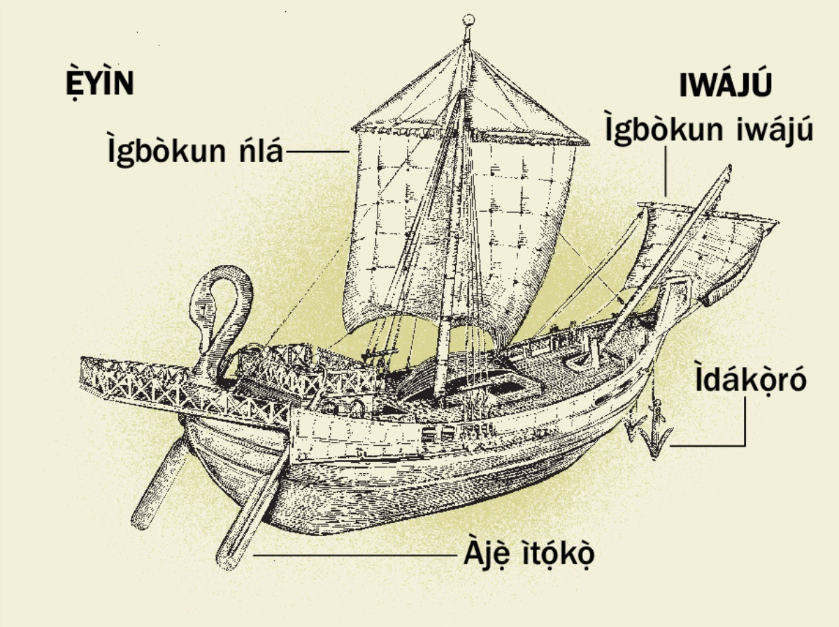 Ọkọ̀ okùn àtijọ́ kan àtàwọn nǹkan mẹ́rin tó ṣe pàtàkì lára ẹ̀ láti ẹ̀yìn ọkọ̀ náà dé iwájú ẹ̀. 1. Àjẹ̀. 2. Ìgbòkun ńlá. 3. Ìdákọ̀ró. 4. Ìgbòkun iwájú ọkọ̀.