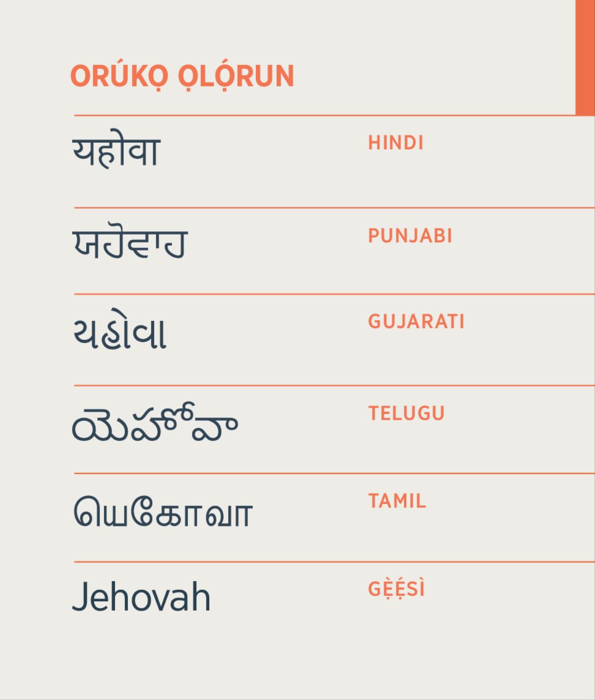 Orúkọ Ọlọ́run ni Jèhófà. A kọ ọ́ lédè Hindi, Punjabi, Gujarati, Telugu, Tamil àti Gẹ̀ẹ́sì.