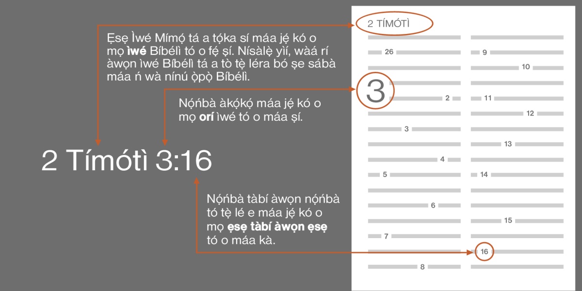Bó o ṣe lè wá àwọn ẹsẹ Bíbélì rí tá a bá lo 2 Tímótì 3:16 bí àpẹẹrẹ. Ìtọ́kasí náà sọ ìwé Bíbélì tó o fẹ́ wá, irú bí ìwé Tímótì Kejì (nínú àwọn orúkọ tó wà nísàlẹ̀ yìí, wo bá a ṣe sábà máa ń to orúkọ àwọn ìwé inú Bíbélì tẹ̀ léra). Nọ́ńbà àkọ́kọ́ sọ orí tó o máa wá, irú bí orí 3. Nọ́ńbà tàbí àwọn nọ́ńbà tó tẹ̀ lé e sọ ẹsẹ tàbí àwọn ẹsẹ tó o máa kà, irú bí ẹsẹ 16.