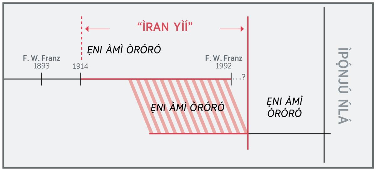 Àtẹ àwọn ọjọ́ ìṣẹ̀lẹ̀ nípa “ìran yìí”