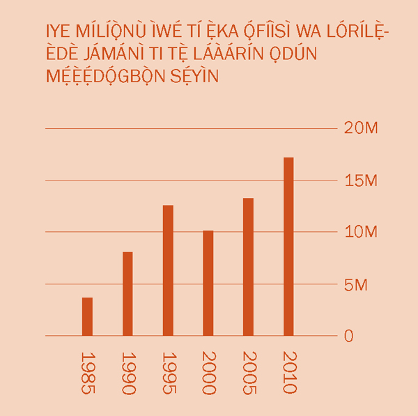[Graph tó wà ní ojú ìwé 2]