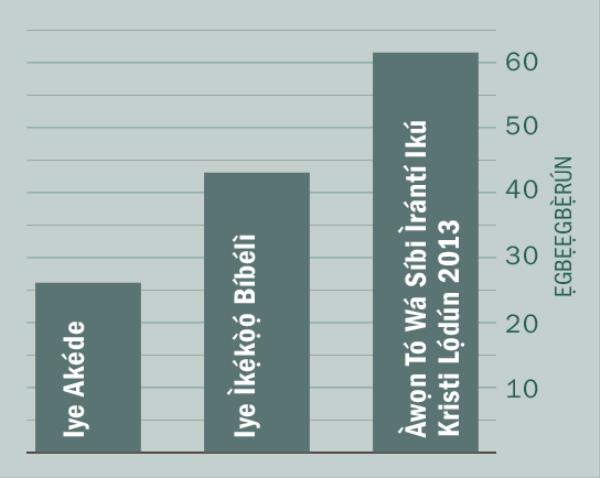 [Graph on page 2]