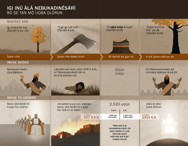 Àtẹ Ìsọfúnnni tó wà ní ojú ìwé 11]